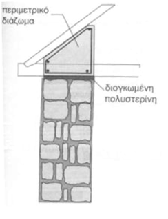 με τις κύριες δοκούς των δαπέδων. 3.