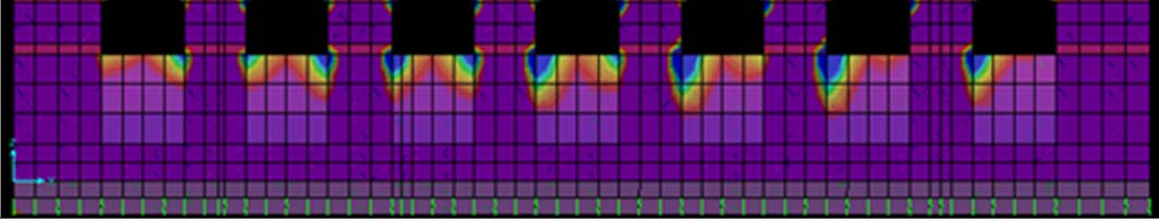 (yz, x=0,00) Τάσεις S22