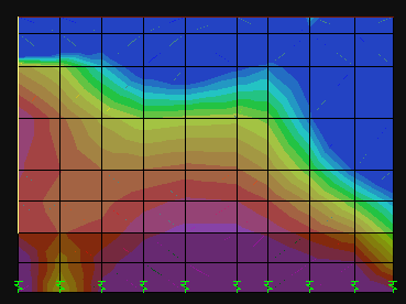 Όψη xz, y=10,21 (SAP)
