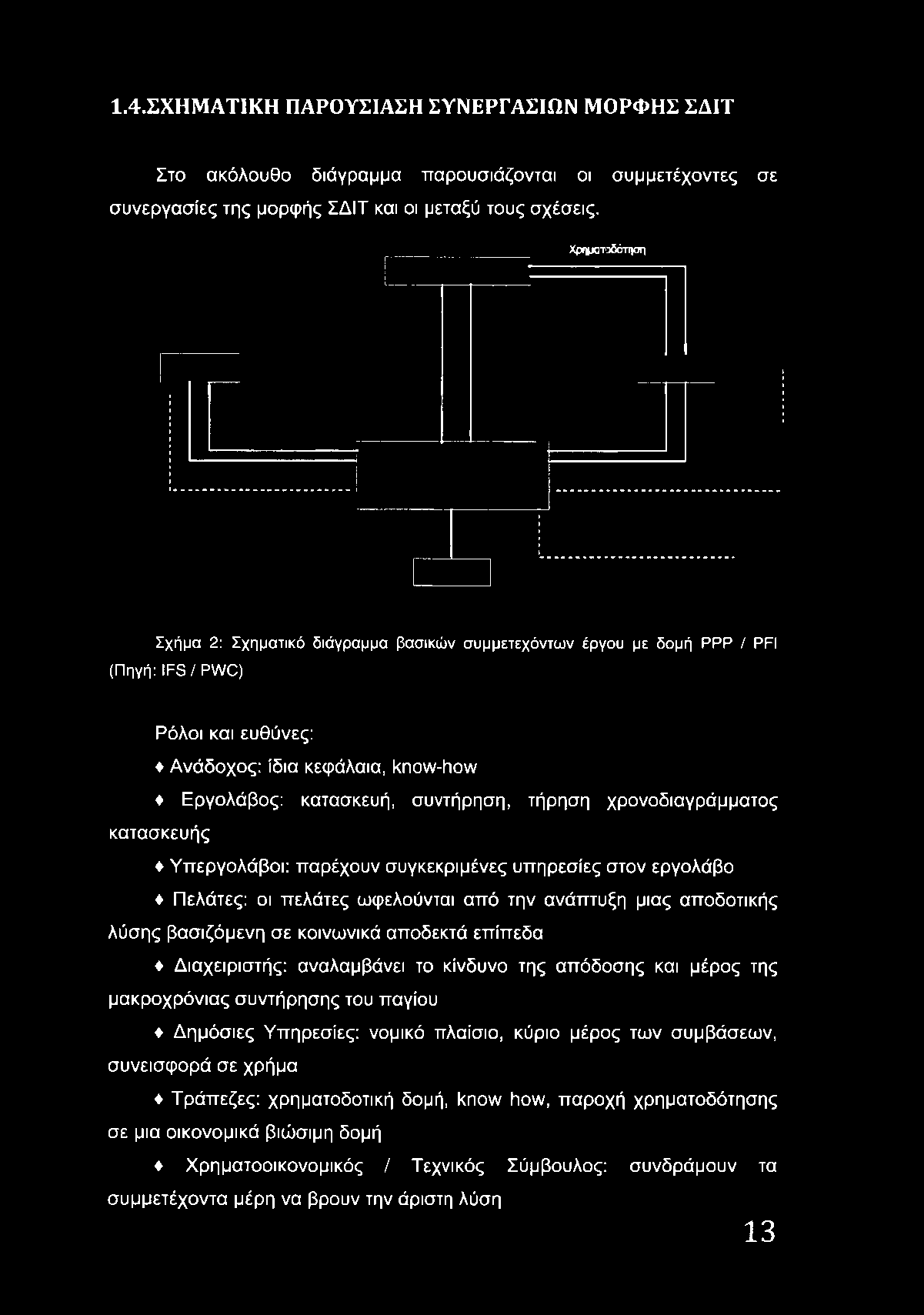 Χρηματοδότηση Σχήμα 2: Σχηματικό διάγραμμα βασικών συμμετεχόντων έργου με δομή PPP / PFI (Πηγή: IF S /P W C ) Ρόλοι και ευθύνες: Ανάδοχος: ίδια κεφάλαια,