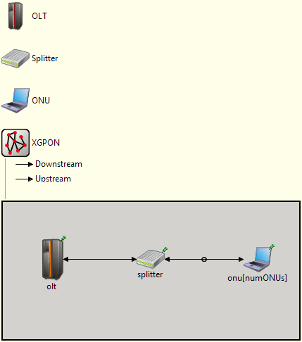 Εικόνα 26: Δίκτυο τεχνολογίας XG-PON που υλοποιήθηκε Στις παρακάτω ενότητες θα περιγράφουν κάποια ακόμα βασικά χαρακτηριστικά των δικτύων τεχνολογίας XG-PON, όπως επίσης και τα πρωτόκολλα SPPT, SWPPT