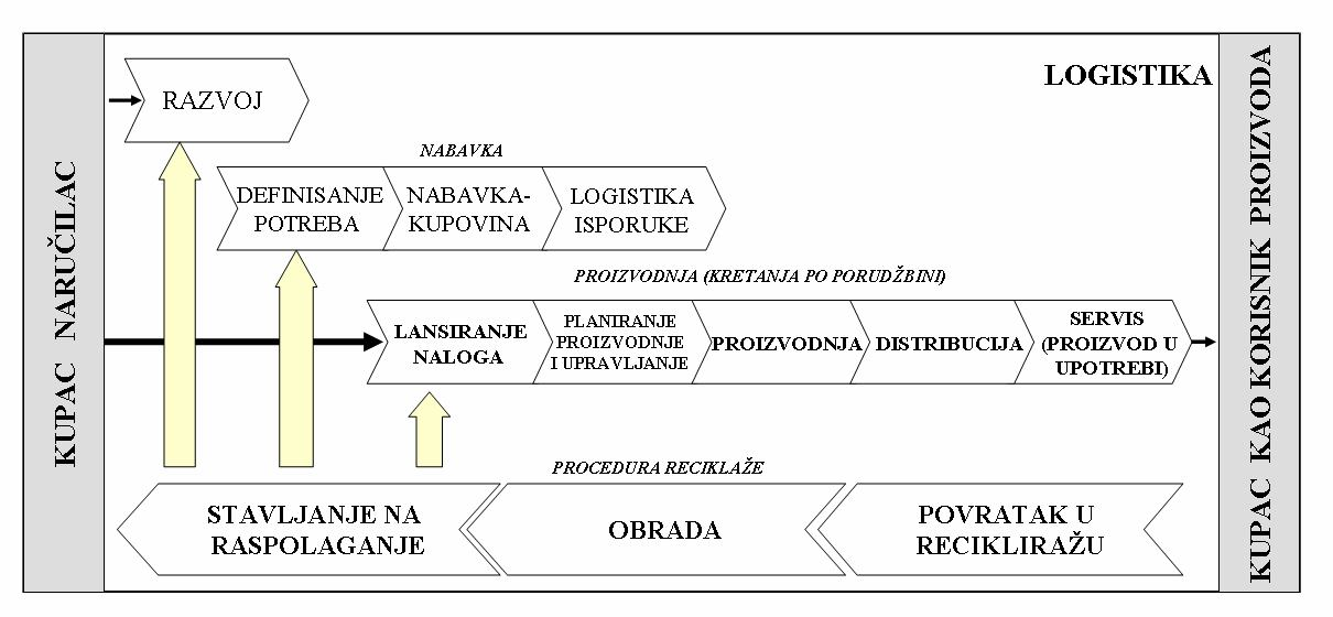 УНИВЕРЗИТЕТ У НИШУ МАШИНСКИ ФАКУЛТЕТ UNIVERSITY OF NIS FACULTY OF MECHANICAL ENGINEERING ЧЕТВРТИ СИМПОЗИЈУМ СА МЕЂУНАРОДНИМ УЧЕШЋЕМ ТРАНСПОРТ И ЛОГИСТИКА THE FOURTH SYMPOSIUM WITH INTERNATIONAL