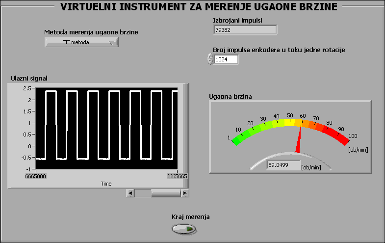 Ovde konkretno nisu razmatrani uticaji grešaka koje unosi sam enkoder.