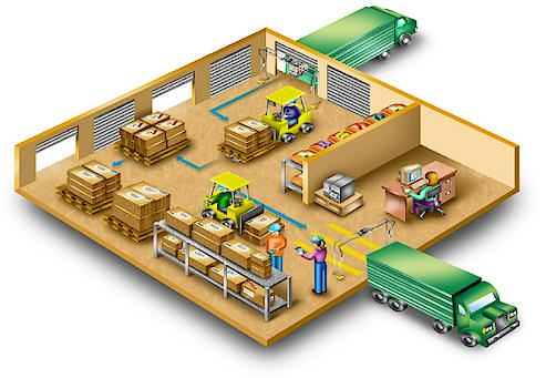 дирeктнo сa приjeмнoг прeтoвaрнoг фрoнтa нa oтпрeмни прeтoвaрни фрoнт (crossdocking).