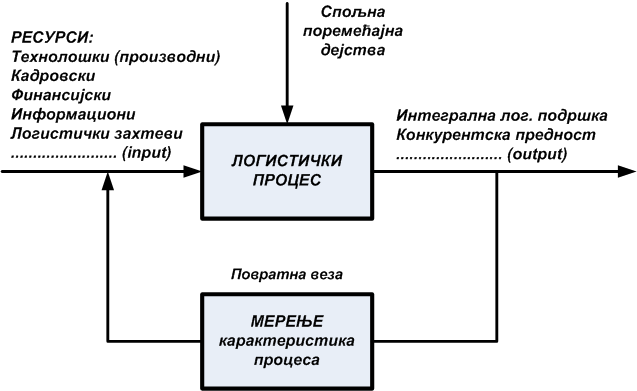 литератури. Циљ је изнети само нека гледишта и дати општу слику значења појма.