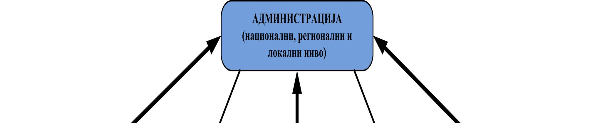 општег структурног приказа, стварајући тако основе за развој новог система 3.