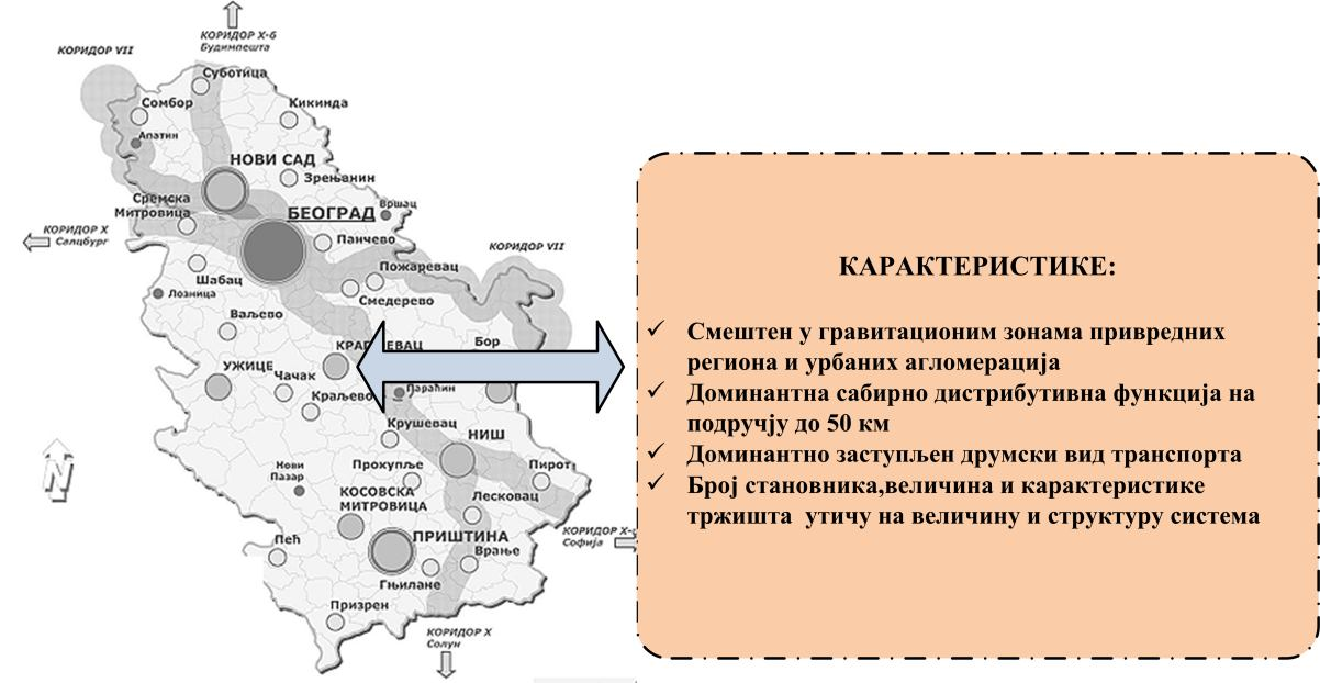 Сл. 4 Карактеристике регионалних транспортних и дистрибутивних центара За место и улогу робно-транспортних центара у логистичким токовима постоје две основне опције: робно-транспортни центри се