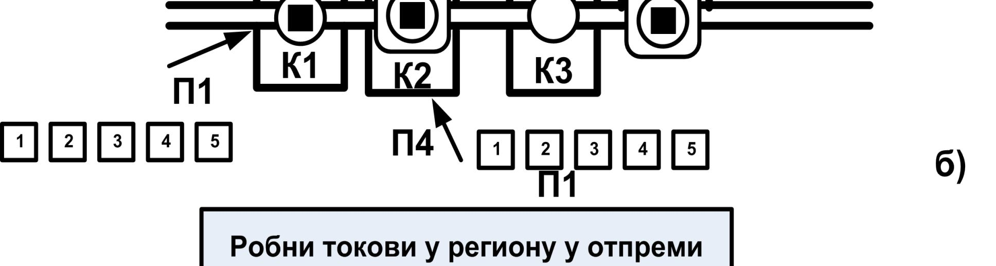 Примена нових стратегија подразумева промене и прилагођавање логистичких система у погледу структуре система, процедура, знања, система вредности и стварања стручњака који су способни да креирају и