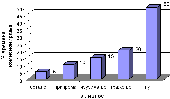 Сл. 4.