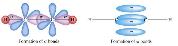 Ακετυλένιο Το ακετυλένιο, C 2 H 2, έχει τριπλό δεσμό.