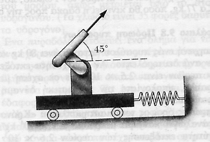 Ποιο διάστημα s θα διανύσει το σωματίδιο μέχρι να σταματήσει και σε πόσο χρόνο; 2) Ένα πυροβόλο είναι στερεωμένο πάνω σε σε ένα όχημα που μπορεί να κινείται σε οριζόντιες τροχιές, αλλά είναι