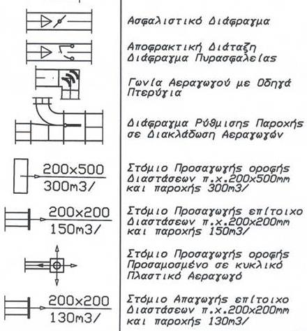 Υπόμνημα συμβόλων (2/2) Εικ.