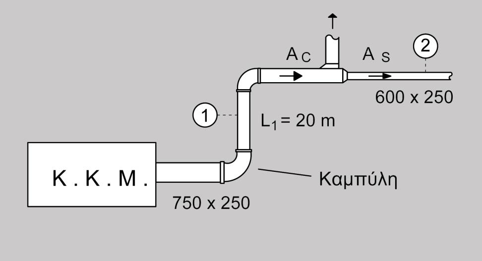 Επίλυση άσκησης (9/13) Εικ.15: Πτώση πίεσης στο τμήμα 1 2. Υπολογισμός πτώσης πίεσης Δίοδος: A s Ac =250 600 250 750 =0.