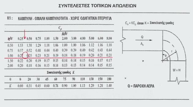 Επίλυση άσκησης (10/13) Εικ.