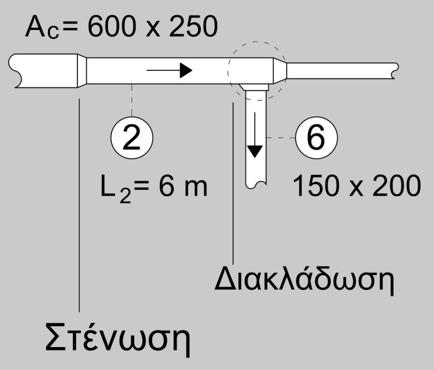 Επίλυση άσκησης (12/13) Εικ.18: Πτώση πίεσης στο τμήμα 2 2. Υπολογισμός πτώσης πίεσης Διακλάδωση: A b Ac =150 200 250 600 =0.