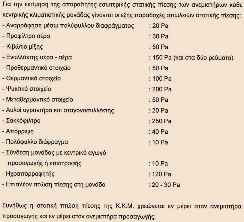 Ενδεικτικές απώλειες στατικής πίεσης σε κεντρικές κλιματιστικές