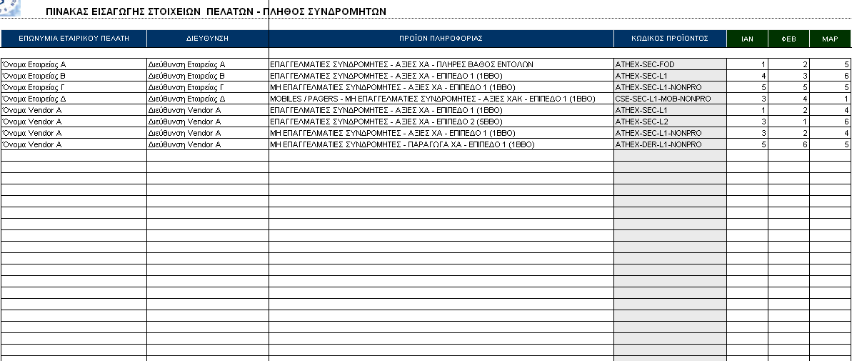 ΣΥΝΟΛΙΚΗ ΕΙΚΟΝΑ ΤΟΥ WORKSHEET «V03 (Devices-Quotes)» Μία συνολική εικόνα του