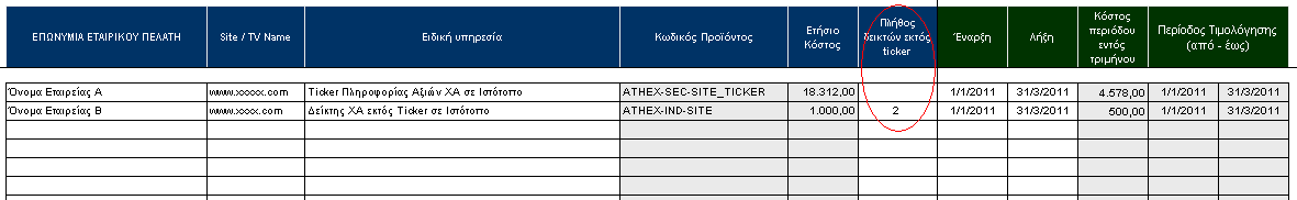 3 Ο ΒΗΜΑ: Για την κατηγορία Ειδικών Υπηρεσιών «Δείκτες εκτός Internet