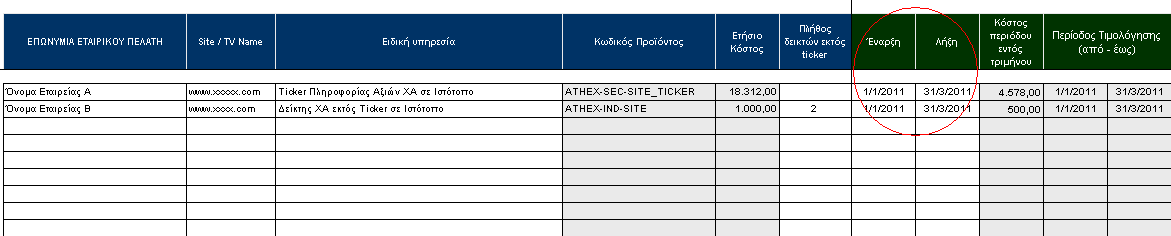 4 Ο ΒΗΜΑ: Έπειτα καταχωρείτε την ημερομηνία Έναρξης & Λήξης