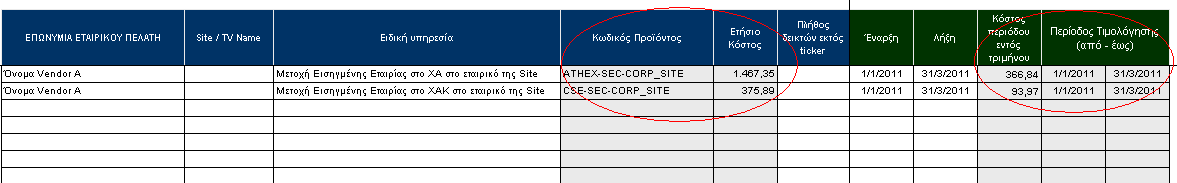 3 Ο ΒΗΜΑ: Έπειτα καταχωρείτε την Ημερομηνία Έναρξης & Λήξης στις αντίστοιχες στήλες.