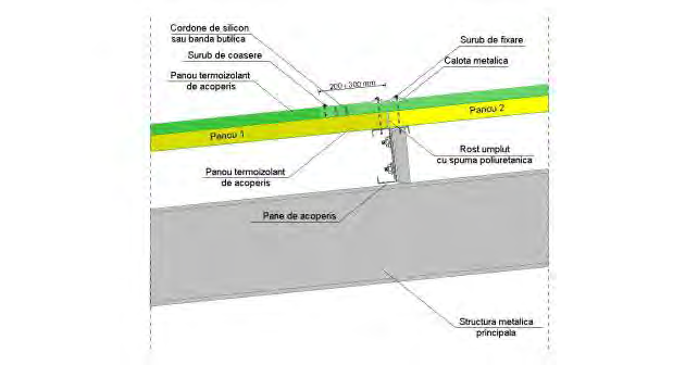 Preluarea panourilor din pachete Utilizarea unei macarale este metoda cea mai convenabila pentru asamblarea panourilor pentru acoperis. Panourile pot fi ridicate unul cate unul din pachet vezi fig.