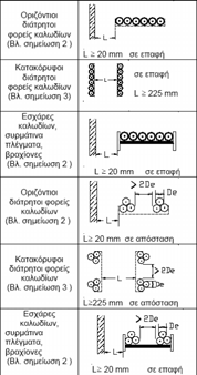 AO5VV-R NYM(rm) HO5VV-F NYMHY HO3VV-F NYLHY(rd) HO3VH-H NYFAZ