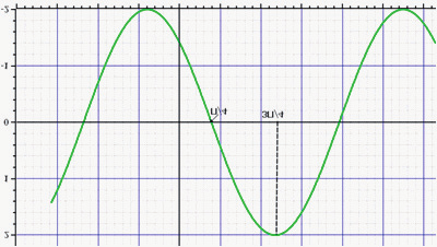 5) Na obrázku je časť grafu funkcie: a) b) c) d) Správnu odpoveď zakrúžkujte. (2 s možnosťou výberu) 6) Určte definičný obor funkcie. (2 produkčná, ) 7) Nakreslite graf funkcie.