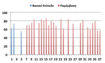 Μαθητής 2