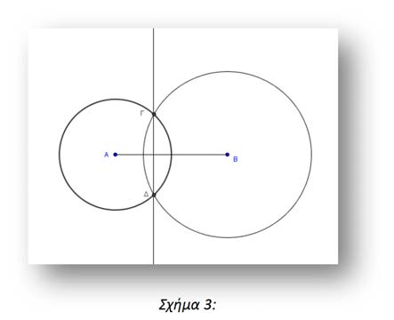 732/1474 Σχήμα 3: Διερεύνηση για τη γεωμετρική κατασκευή της μεσοκαθέτου (α) Σχήμα 4: Διερεύνηση για τη γεωμετρική κατασκευή της μεσοκαθέτου (β) Η κατάλληλα δομημένη αλληλεπίδραση μεταξύ των μαθητών,