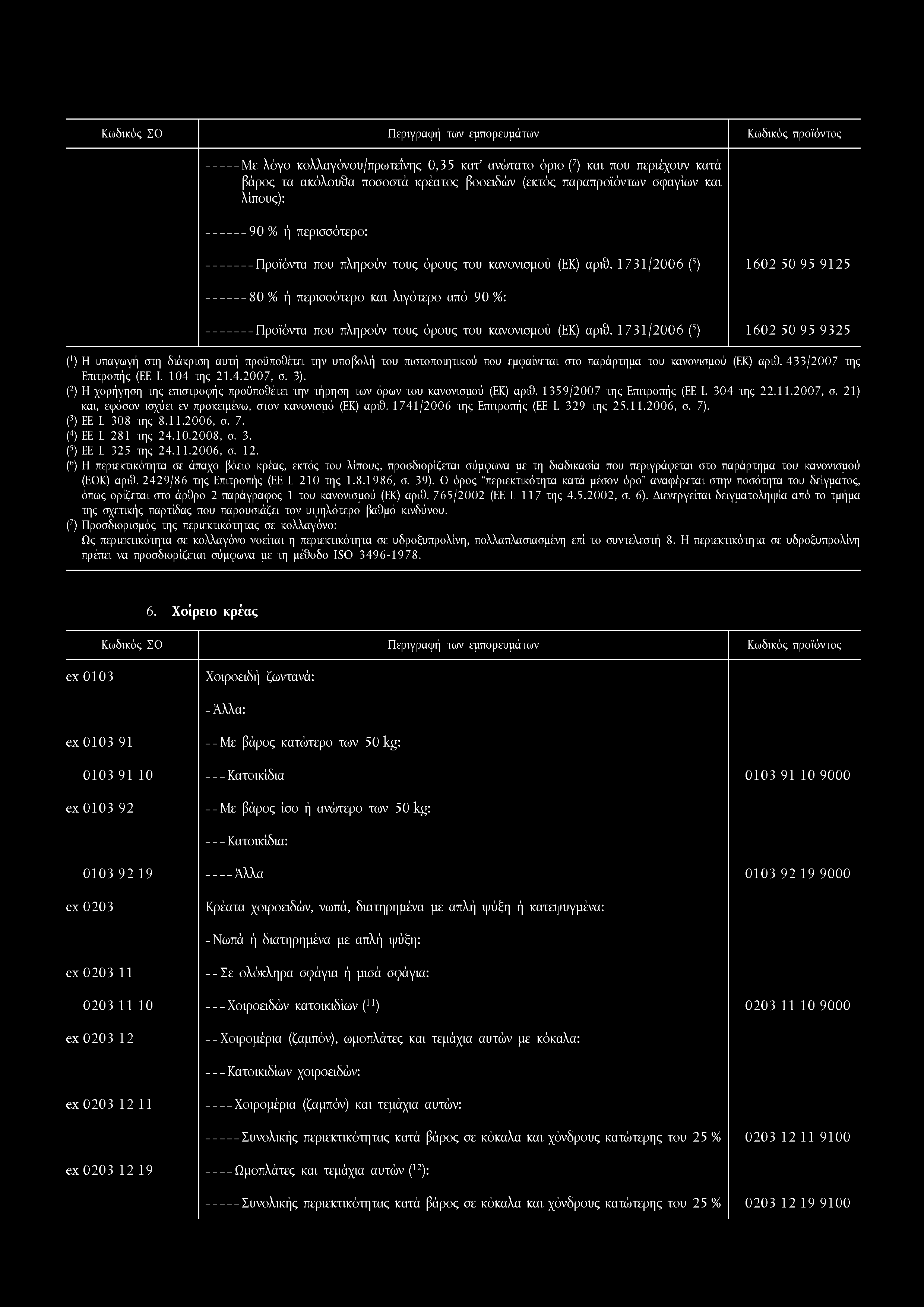 1731/2006 (5) 1602 50 95 9125 --------80% ή περισσότερο και λιγότερο από 90 %: --------- Προϊόντα που πληρούν τους όρους του κανονισμού (ΕΚ) αριθ.