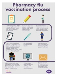 Εµβολιο κατα της Γριπης FLU VACCINATION SERVICE (10-15 λεπτα) Το Εθνικο Συστηµα Υγειας στην Αγγλια εχει αποφασισει, οι φαρµακοποιοι που παρεχουν εµβολιασµους κατα της