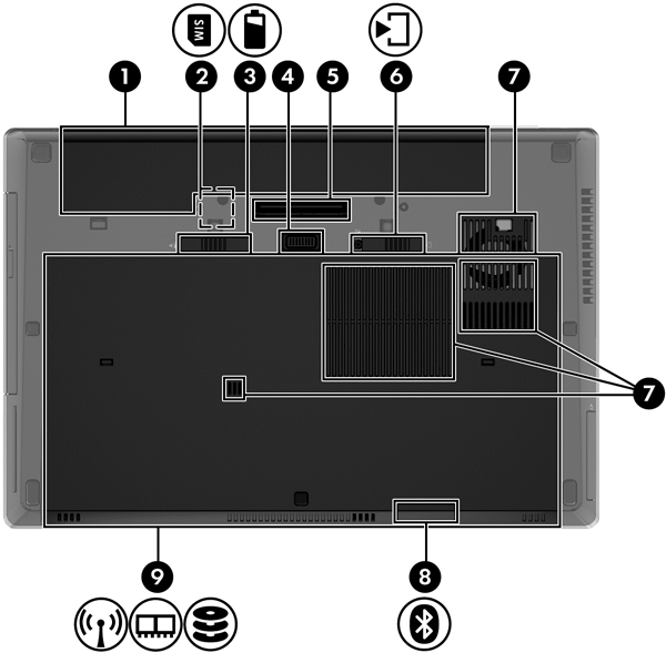 Κάτω πλευρά Στοιχείο Περιγραφή (1) Θέση μπαταρίας Χρησιμοποιείται για την τοποθέτηση της μπαταρίας. (2) Υποδοχή κάρτας SIM Υποστηρίζει μια κάρτα SIM.