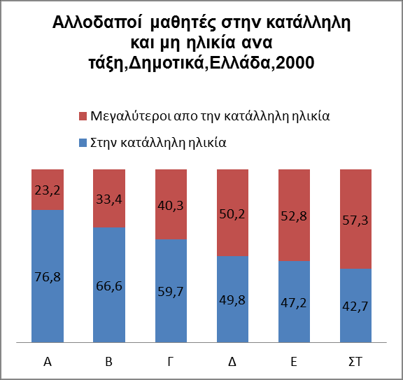 ΥΖΜΑΣΑ 5&6: ΥΖΜΑΣΑ 7&8: Πεγή πξσηνγελψλ δεδνκέλσλ ησλ