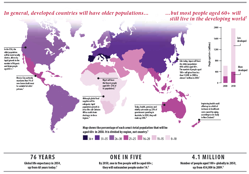 Εκτιμώμενο ποσοστό πληθυσμού άνω των 60 ετών παγκοσμίως