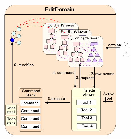 Κεφάλαιο 5 SSL Editor: Εργαλείο Σηµασιολογικής Περιγραφής Υπηρεσιών 4.