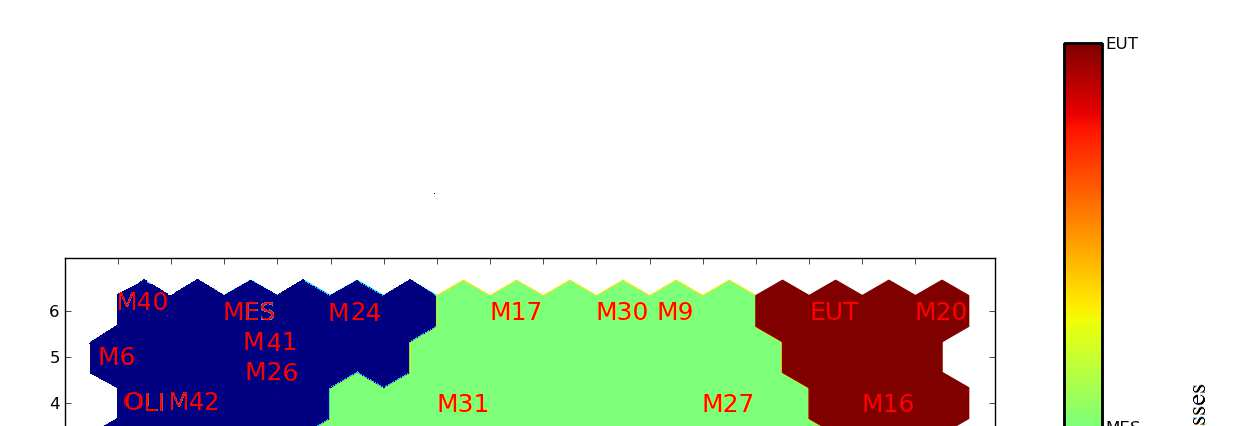 Από τον πίνακα U-matrix (Σχήµα 3.10) οι σταθµοί κατηγοριοποιούνται στις ακόλουθες οµάδες: Οµάδα 1.