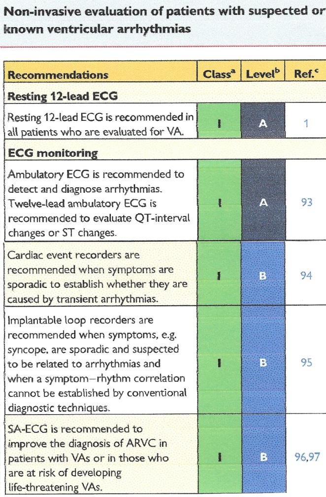 ILR στη διάγνωση κοιλιακής ταχυκαρδίας 215 ESC Guidelines for the management of patients with ventricular