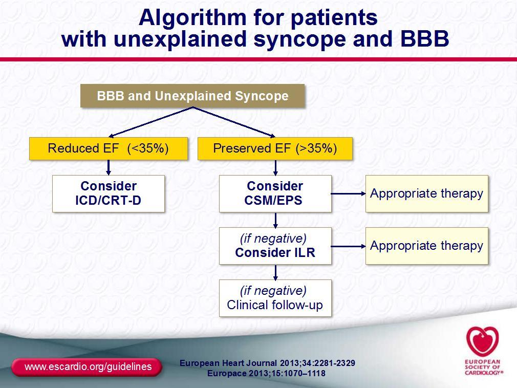 Αλγόριθμος διερεύνησης ασθενών με ανεξήγητη συγκοπή και σκελικό αποκλεισμό ΒΒΒ και ανεξήγητη συγκοπή