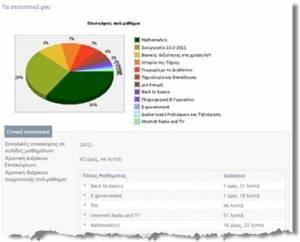 Open eclass Documentation 13/28 Εγχειρίδιο Εκπαιδευόμενου Εικ.