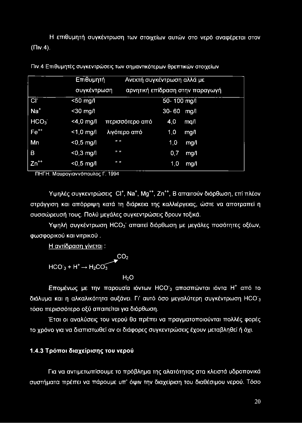ο ο 3- <4,0 πΐ9/ι περισσότερο από 4,0 γϊκ)/ι Ρθ++ <1,0 ιτ^/ι λιγότερο από 1,0 ιτ^/ι Μη <0,5 ιτ^/ι Β <0,3 πΐ9/ι Ζη++ <0,5 ηΐ9/ι Η II II II II II ΠΗΓΗ: Μαυρογιαννόπουλος Γ.
