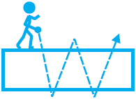 8. Ισορροπία (2) Οι παίχτες κάνουν ντρίµπλα περπατώντας πάνω στην στενή επιφάνεια ενός πάγκου.