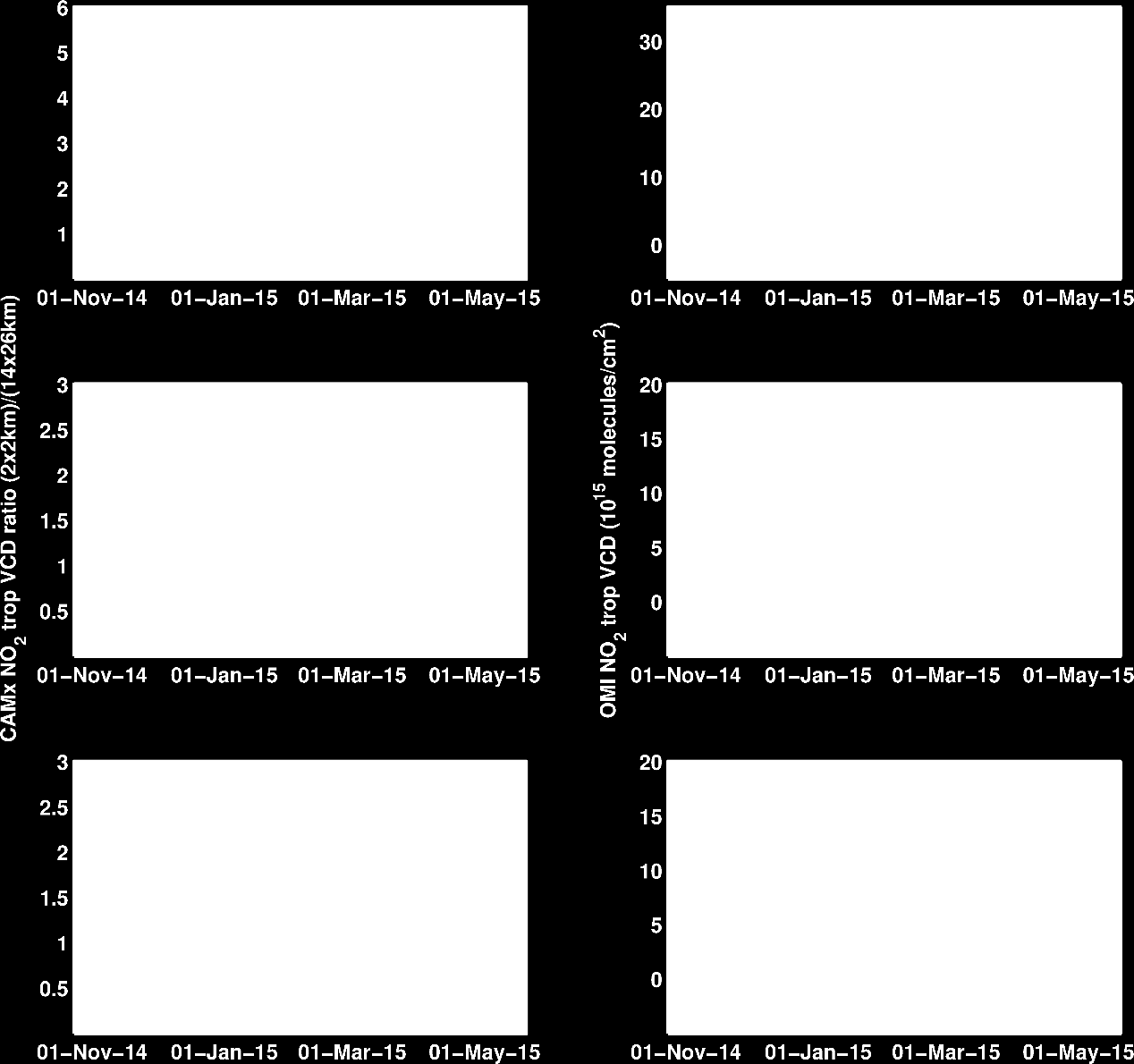Δορυφορικές παρατηρήσεις της τροποσφαιρικής στήλης του ΝΟ 2 σε κάθε θέση μέτρησης, πριν και μετά την ανακατασκευή τους με την βοήθεια του CAMx (δεξιά).