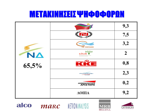 «Μηνυμάτων Οδύσσεια» Είναι εμφανές ότι τα μηνύματα από τις Ευρωεκλογές του Μαΐου 2014 δεν φθάνουν εύκολα στους παραλήπτες.