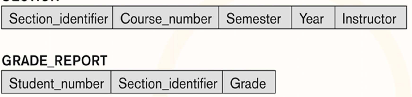 EPL342: Databases Demetris