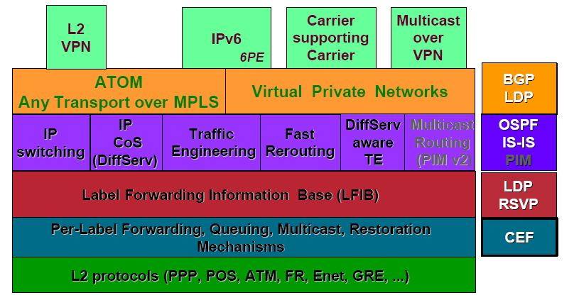 MPLS Overview Δίκτυα