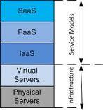 2.6.4 Δηθνληθνπνίεζε (Virtualisation) Πίλαθαο 2.