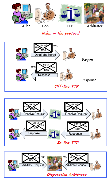 νληφηεηαο (Trusted Third Party).