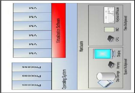 είλαη θεληξνπνηεκέλε θαη γίλεηαη απφ ην Virtual Machine Monitors Management (VMMM).