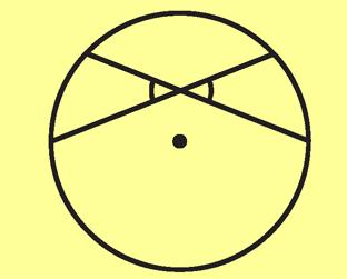 Β Α Κ 1 2 Ο Δ Γ Ασκήσεις Εμπέδωσης 1. Σχεδιάστε έναν κύκλο ακτίνας ρ, που να διέρχεται από σταθερό σημείο Κ.