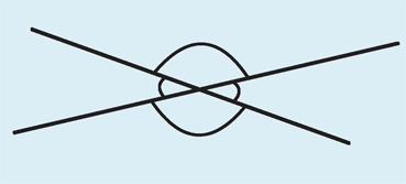 x' y' ω' φ Ο φ' ω x y Σχήμα 36 Θεώρημα IΙ. Η προέκταση της διχοτόμου μιας γωνίας είναι διχοτόμος της κατακορυφήν της γωνίας.